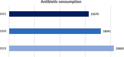 Planning and development of an antimicrobial stewardship program in penitentiary facilities: strategies to optimize therapeutic prescribing and reduce the incidence of antibiotic resistance